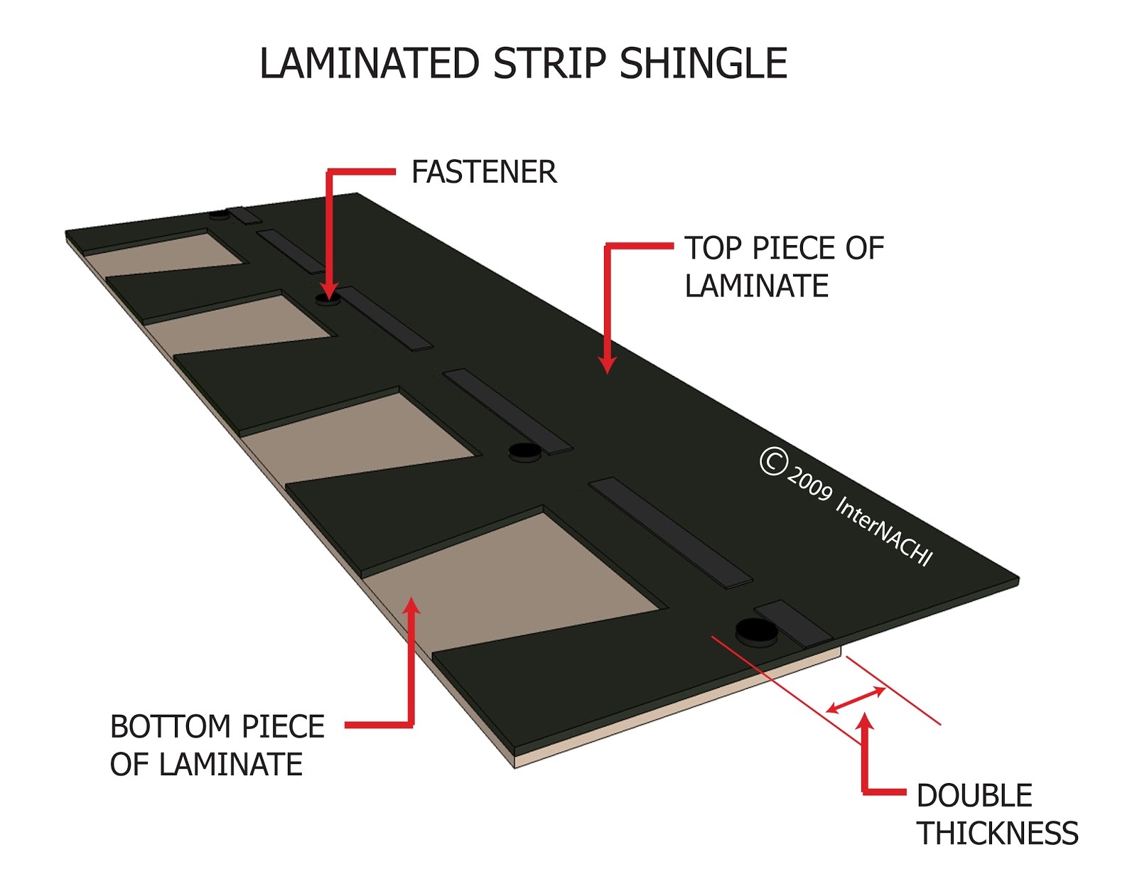 Laminated Asphalt Shingles